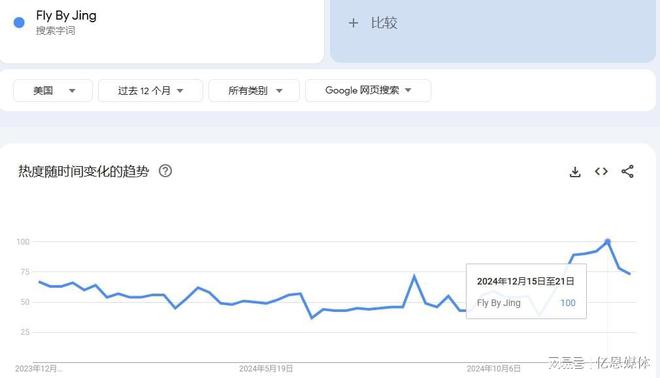 翻数倍它在美国爆火！麻将胡了模拟器价格连(图1)